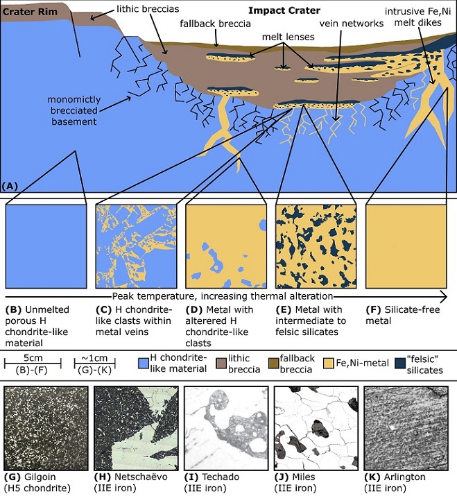standby for iie crater schematic illustration