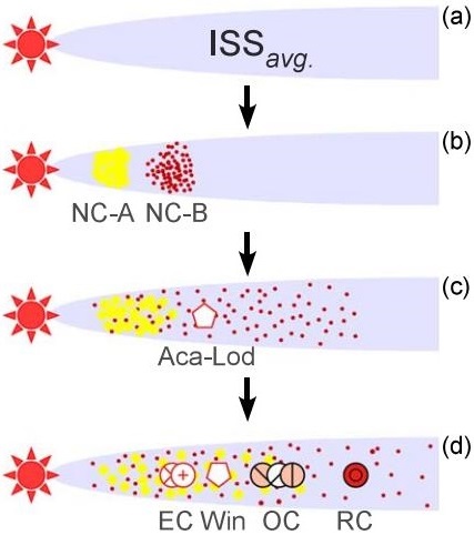 standby for mo isotope dichotomy diagram
