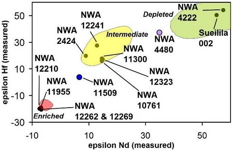 standby for nd vs. hf diagram
