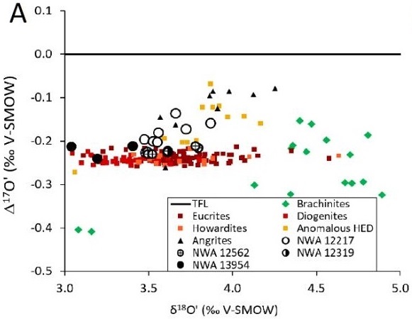 standby for nwa 12319 o-cr diagram