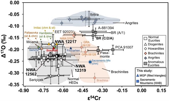 standby for pallasite cr-o diagram