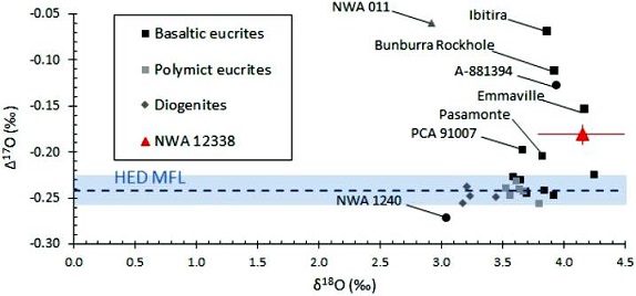 standby for nwa 12338 ox diagram