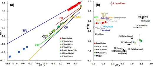 standby for oxygen and chromium isotope diagrams