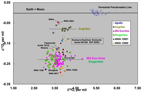 standby for nwa 13921 o-isotopic diagram