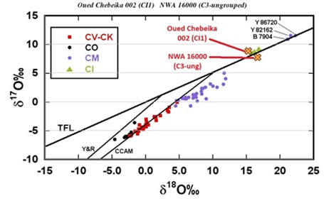 standby for nwa 16000 o-isotopic diagram