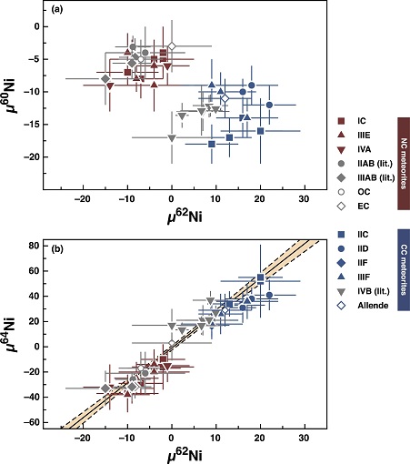 standby for ni isotope diagram