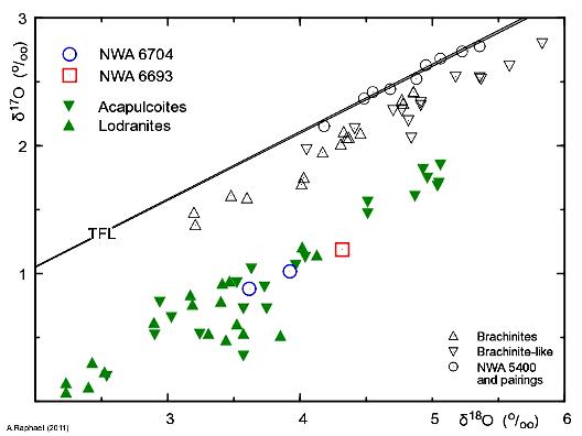 standby for oxygen 3-isotope diagram