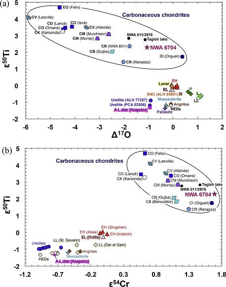standby for nwa 6704 ti isotope diagrams