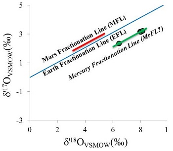 standby for nwa 7325 photo