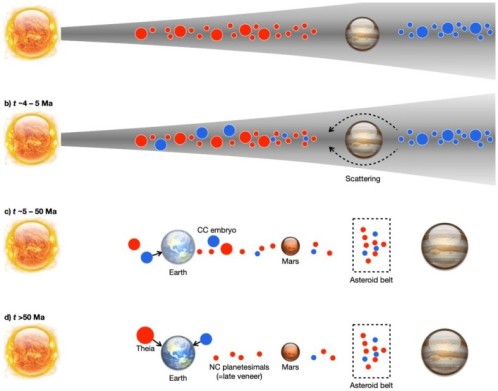 standby for earth accretion scenario diagram