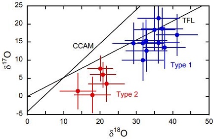 standby for nogoya calcite ox diagram