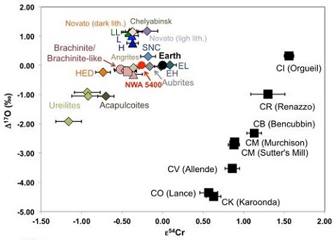 standby for o–cr diagram