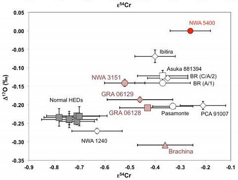 standby for o–cr diagram