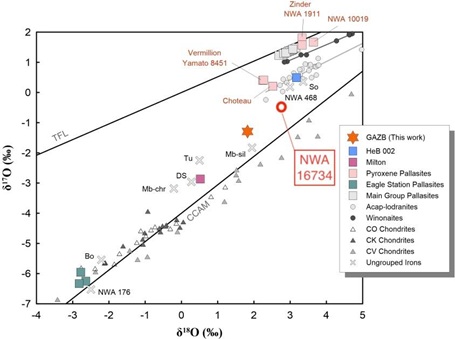 standby for oxygen isotope diagram