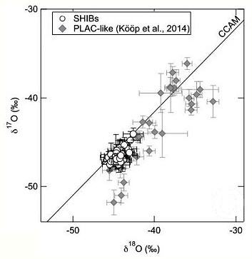 standby for plac-like cais oxygen-three diagram