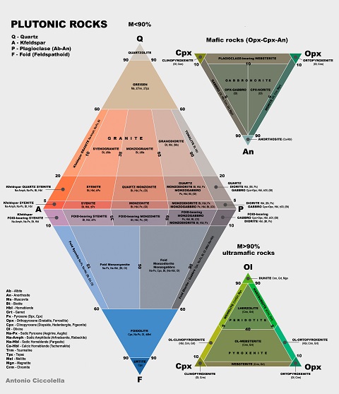 standby for qapf ternary diagram
