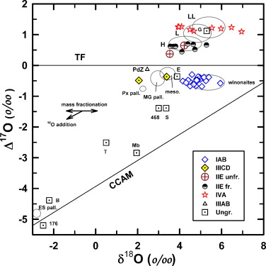 standby for silicated iron o-isotopic diagram