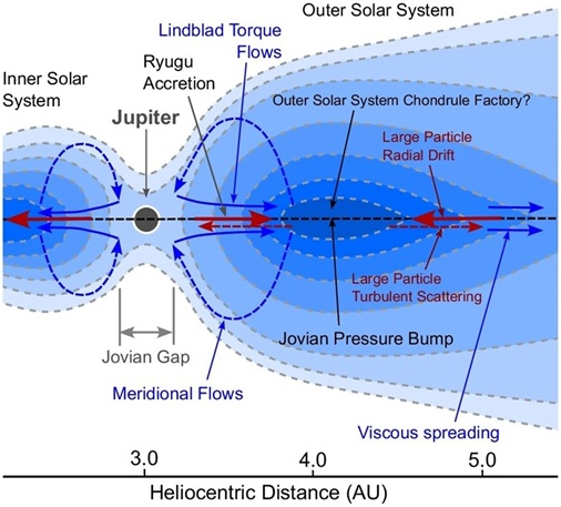 standby for ryugu accretion region diagram