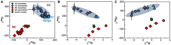 standby for ci and ryugu coupled isotope diagrams