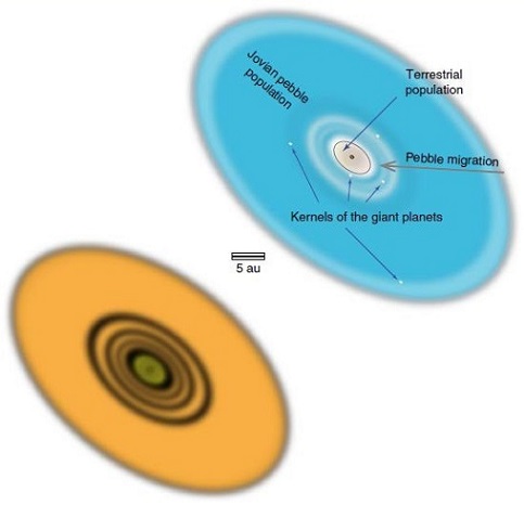 standby for solar system disk rings schematic illustration