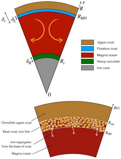 standby for planetesimal differentiation illustration