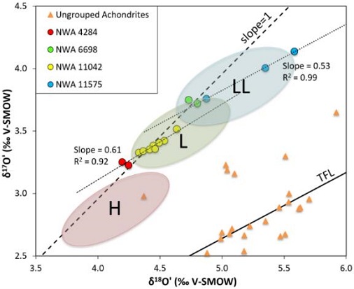 standby for supra-tfl ox diagram