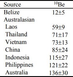 standby for 10be chart