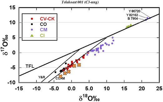 standby for telakoast 001 oxygen isotope diagram