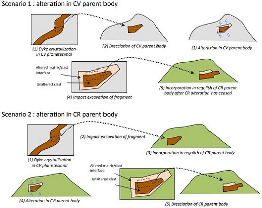 standby for solar system evolution schematic
