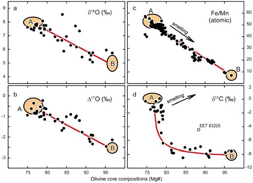 standby for ure coupled diagrams