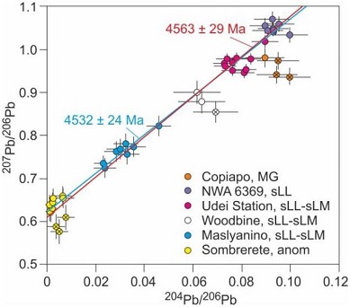 standby for udei pb-pb diagram