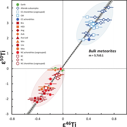 standby for 46ti vs. 50ti isotope diagram
