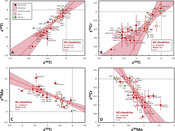 standby for cr-ti-mo isotope diagrams