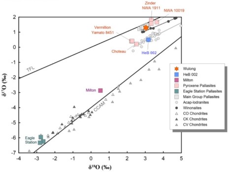 standby for oxygen isotope diagram