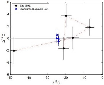 standby for zag water o and h isotopes diagram