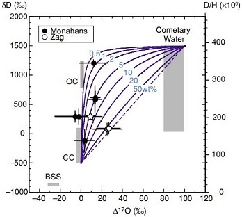 standby for zag water o and h isotopes diagram