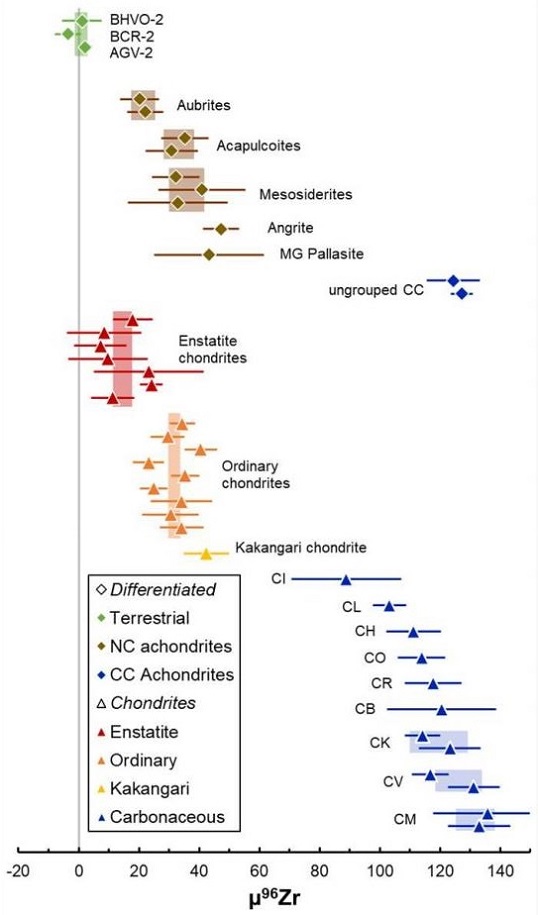 standby for zr dichotomy diagram
