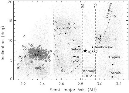 standby for asteroid diagram