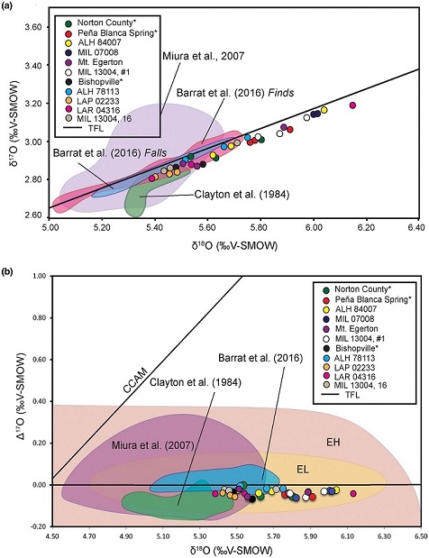 standby for aubrite o-isotope diagram