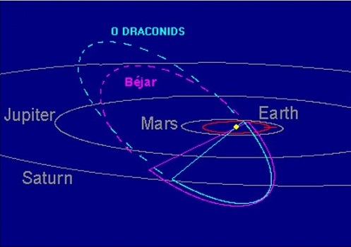 standby for bejar orbit diagram
