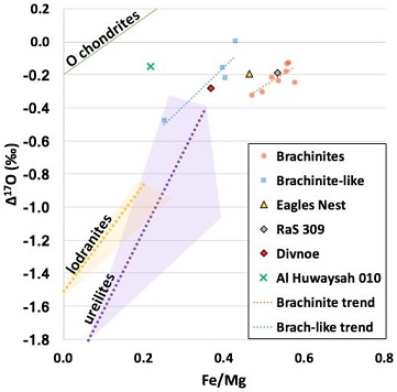 standby for o vs. fe/mg diagram