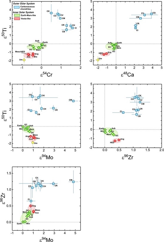 standby for crystallization ages for achondrites diagram
