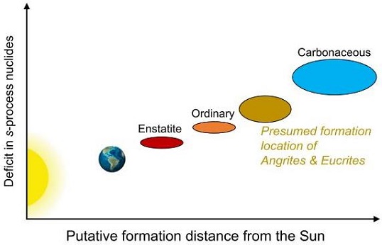 standby for cosmolocation diagram