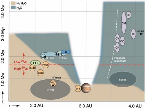 standby for carbonaceous vs. non-carbonaceous reservoirs diagram