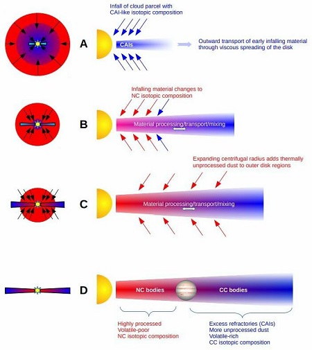 standby for nc-cc diagram