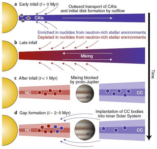 standby for nc-cc dichotomy diagram