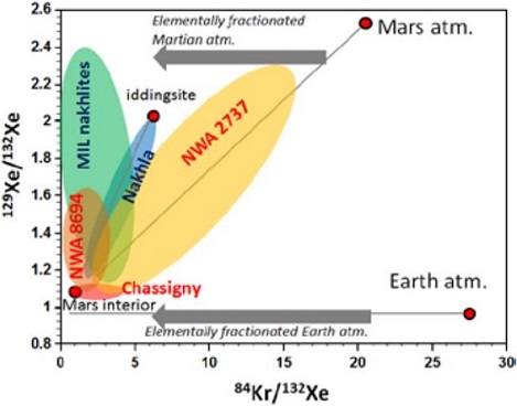 standby for xe-kr systematics diagram