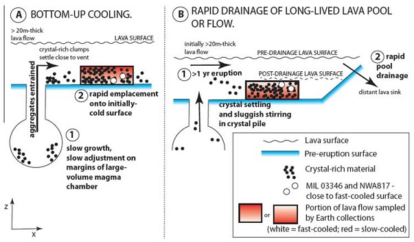 standby for nakhlite formation diagram