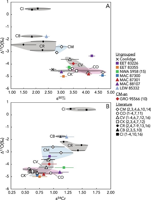 standby for o vs. cr and ti isotope diagram