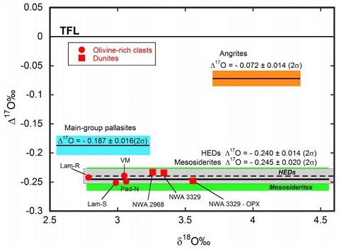 standby for o-isotopic diagram